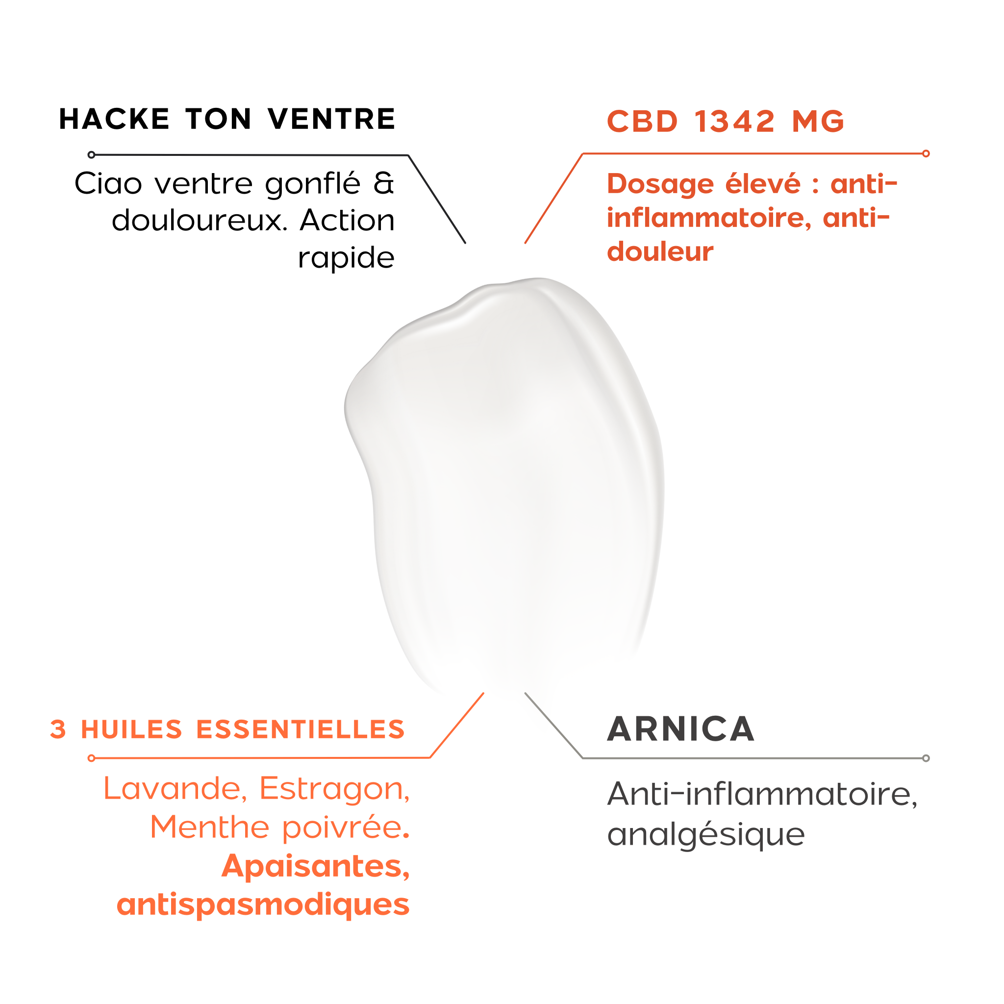 baume-regles-douloureuses-endometriose-endobelly